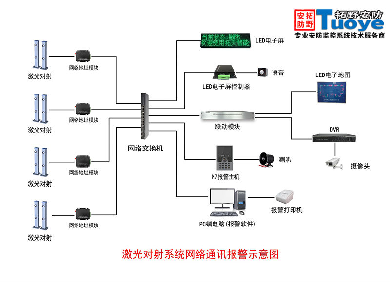 1658824916492988.jpg 激光對(duì)射.jpg