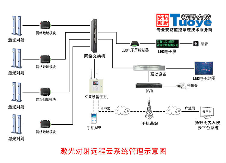 1658824970106500.jpg 遠(yuǎn)程報(bào)警.jpg
